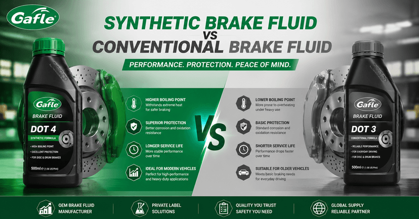 synthetic-brake-fluid-vs-conventional-brake-fluid